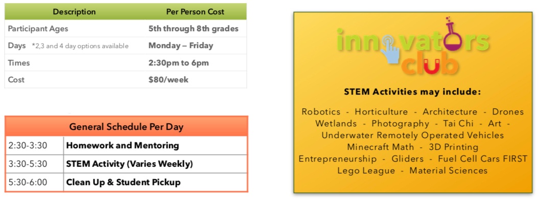 innovators club graphic 2