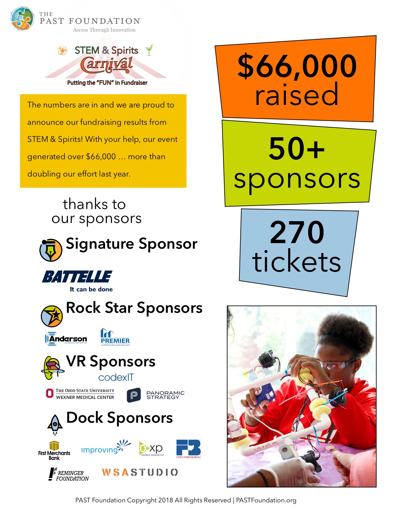 stem-and-spirits-final-numbers-draft-2